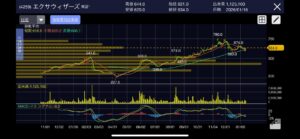 【売買記録】エクサウィザーズ(4259)｜長期線の支持を確認、AI関連の押し目買い戦略
