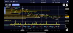 【売買記録】GENDA(9166) 底打ちからの反転攻勢！トレンド転換を狙った打診買い