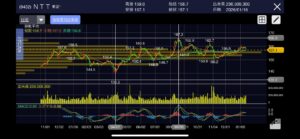 【売買記録】日本電信電話（9432）｜底堅い150円ラインでの押し目買い戦略