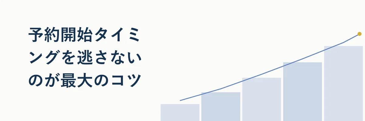 カレンダーとANAの航空券予約画面をイメージした図解