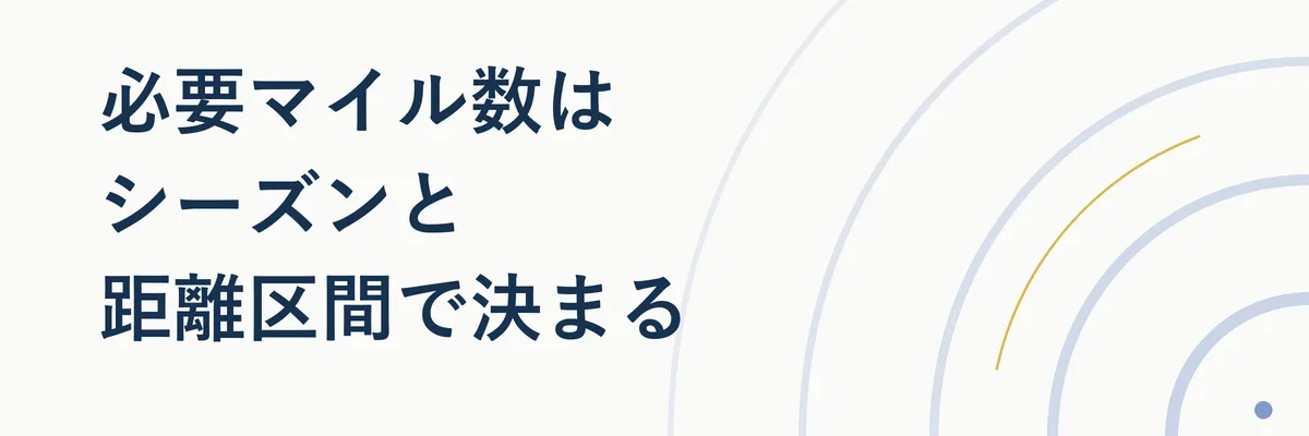 マイルチャートの見方を示す比較表イメージ