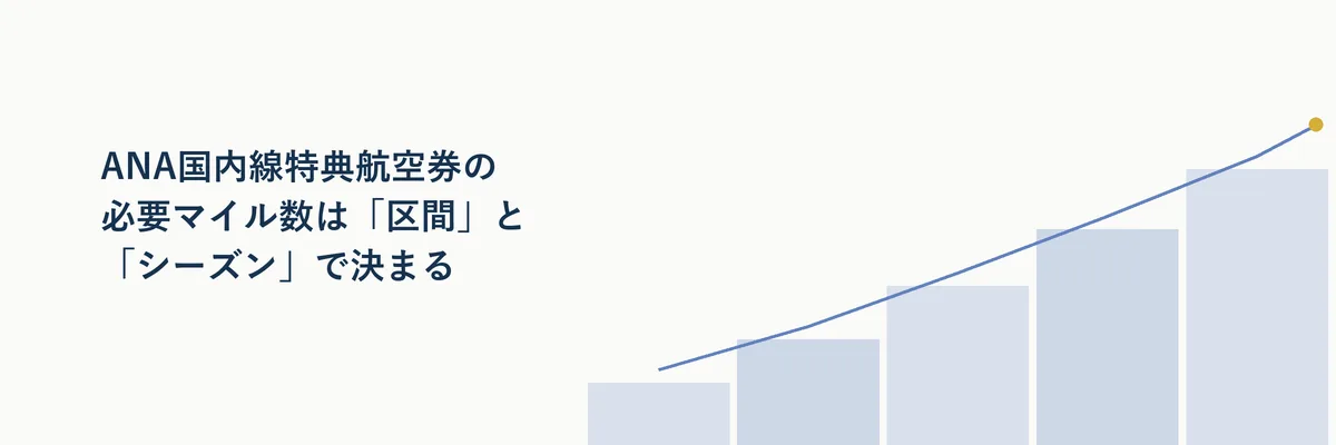 ANA国内線特典航空券の必要マイル数が区間×シーズンで決まる仕組みを示す図解イメージ