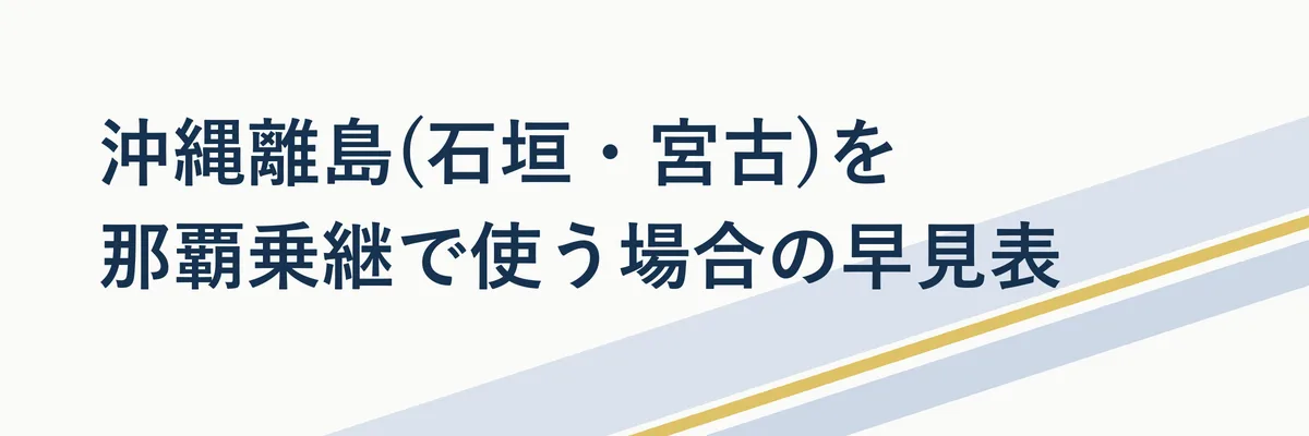 那覇空港を経由して石垣・宮古へ乗り継ぐ沖縄離島ルートを示す地図イメージ