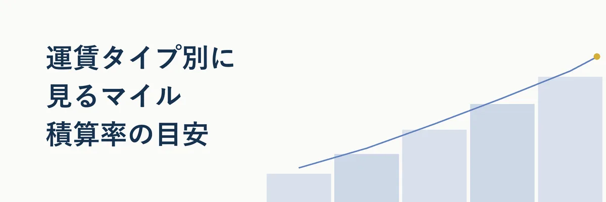 ANA国内線の運賃タイプ別マイル積算率を比較する表のイメージ
