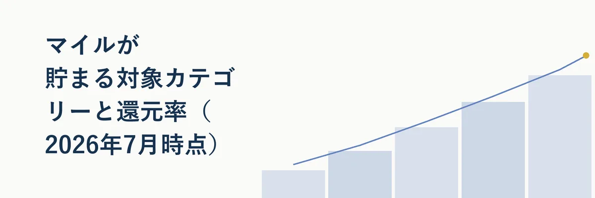 Amazonファッションとamazonデバイスの2カテゴリーの還元率を比較する表イメージ