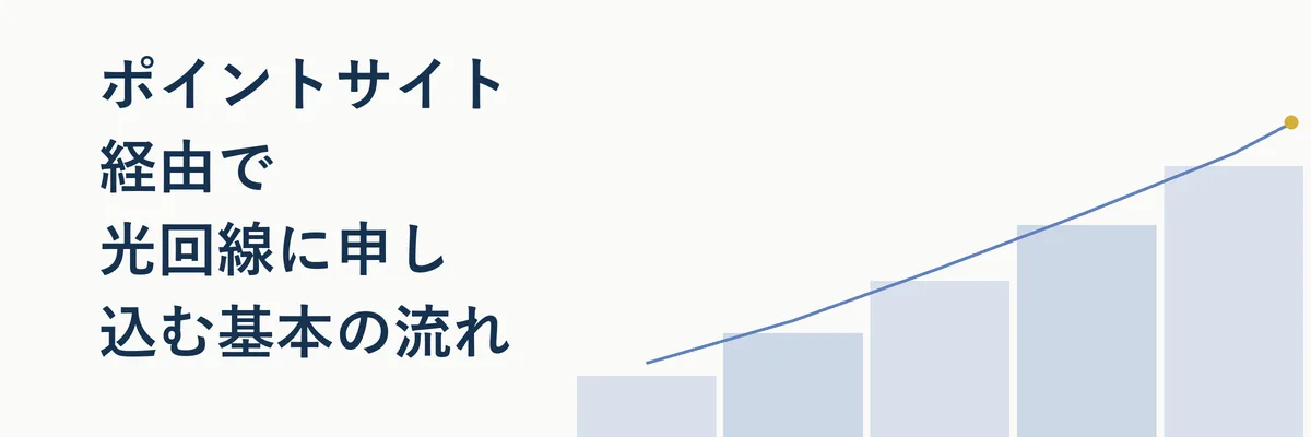 ポイントサイト登録から光回線申し込みまでの手順を示すステップ図