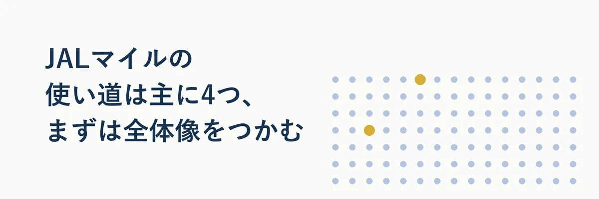 JALマイルの使い道4種類(特典航空券・国際線特典・アップグレード・その他交換先)を示す図解イラスト