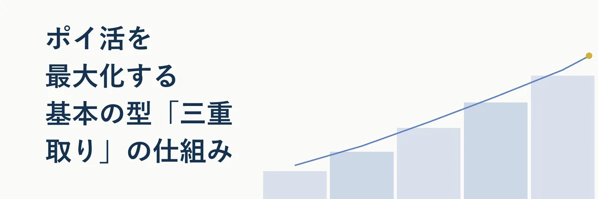 ポイントサイト経由・クレジットカード決済・ポイント還元アプリを重ねる三重取りの流れを示すフロー図