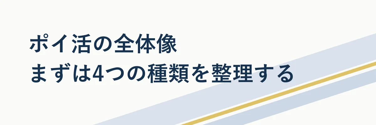 ポイ活の4つの種類(ポイントサイト・キャッシュレス決済・アンケートモニター・フリマ)を図解した比較イメージ画像