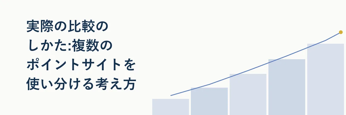 用途別に複数のポイントサイトを使い分けるイメージ図(マイル交換用・日常の買い物用など役割分担を示す)
