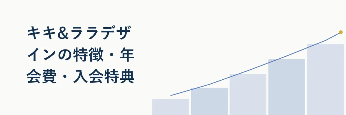 キキ&ララデザインの楽天カードの年会費と特典条件を示すインフォグラフィック