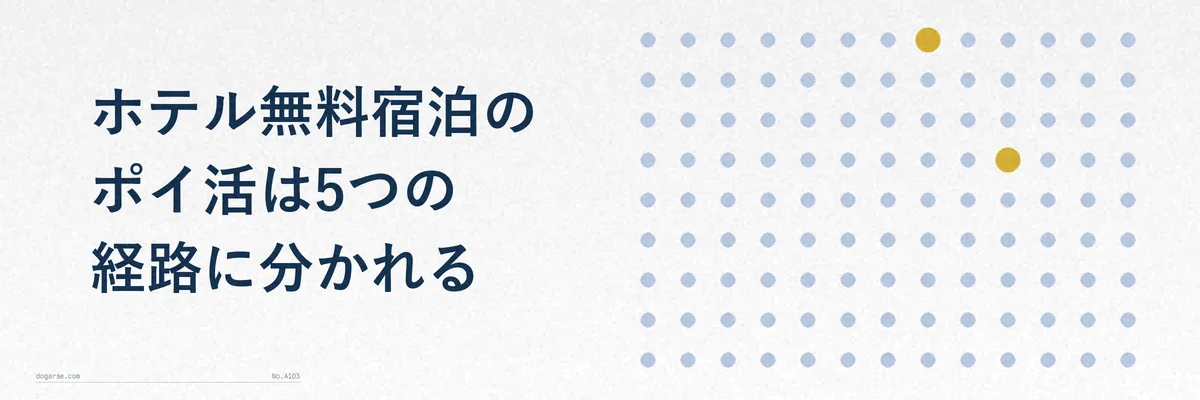 ホテル無料宿泊にたどり着く5つの経路を並べた図解。クレジットカード特典、ポイントサイト、ふるさと納税、ポイント宿泊、予約経由還元の5本を回収効率の高い順に配置した構成図